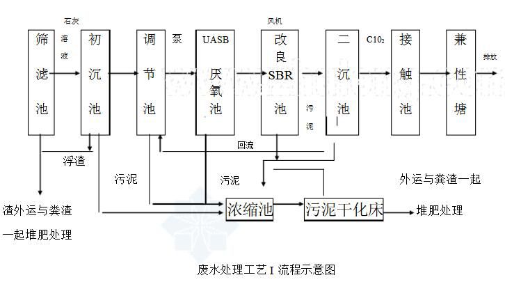 養(yǎng)豬場(chǎng)